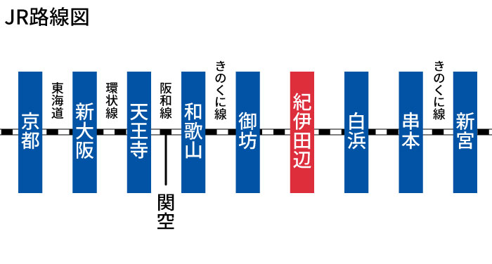 電車でお越しの場合