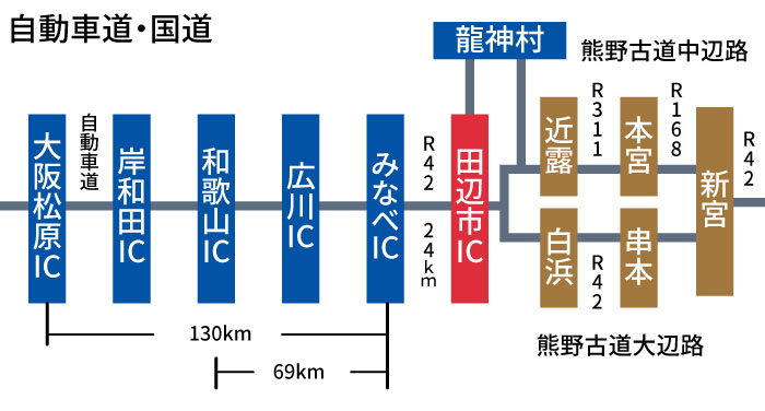 お車でお越しの場合